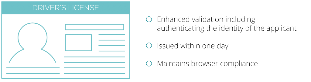 Organization-Validation Certificate is like a drivers license