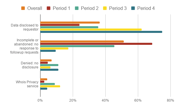 A side bar chart with various values.