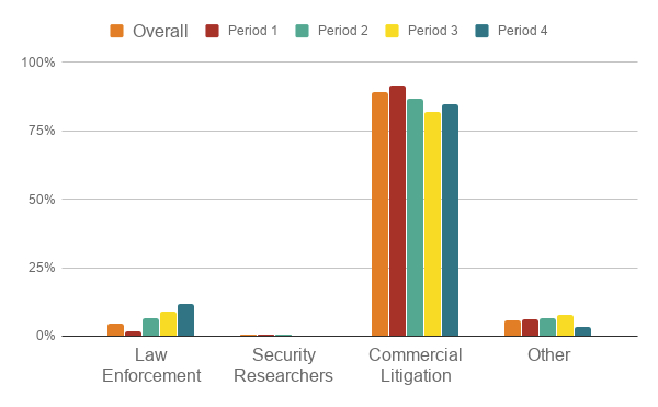 A bar chart.