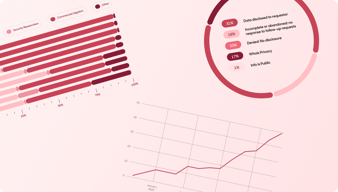 Stylized blog hero image combining bar chart, line chart, and donut chart graphics on a soft pink background.