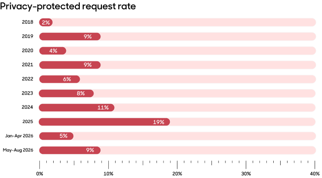 A horizontal bar chart.
